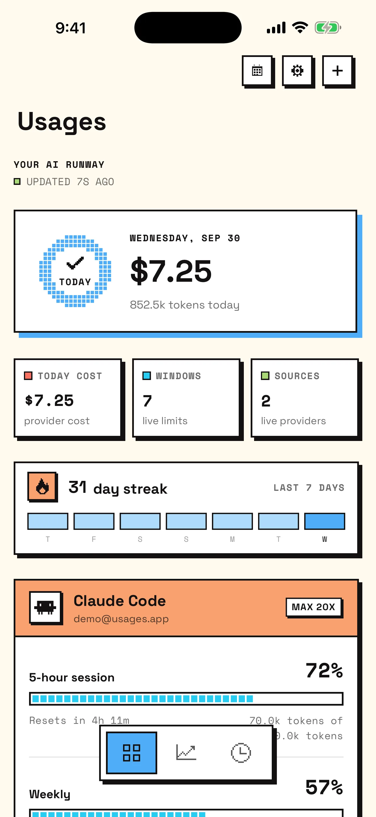 Usages dashboard on iPhone: today's cost and tokens, a 31-day streak, and the Claude Code card with its 5-hour session and weekly limit