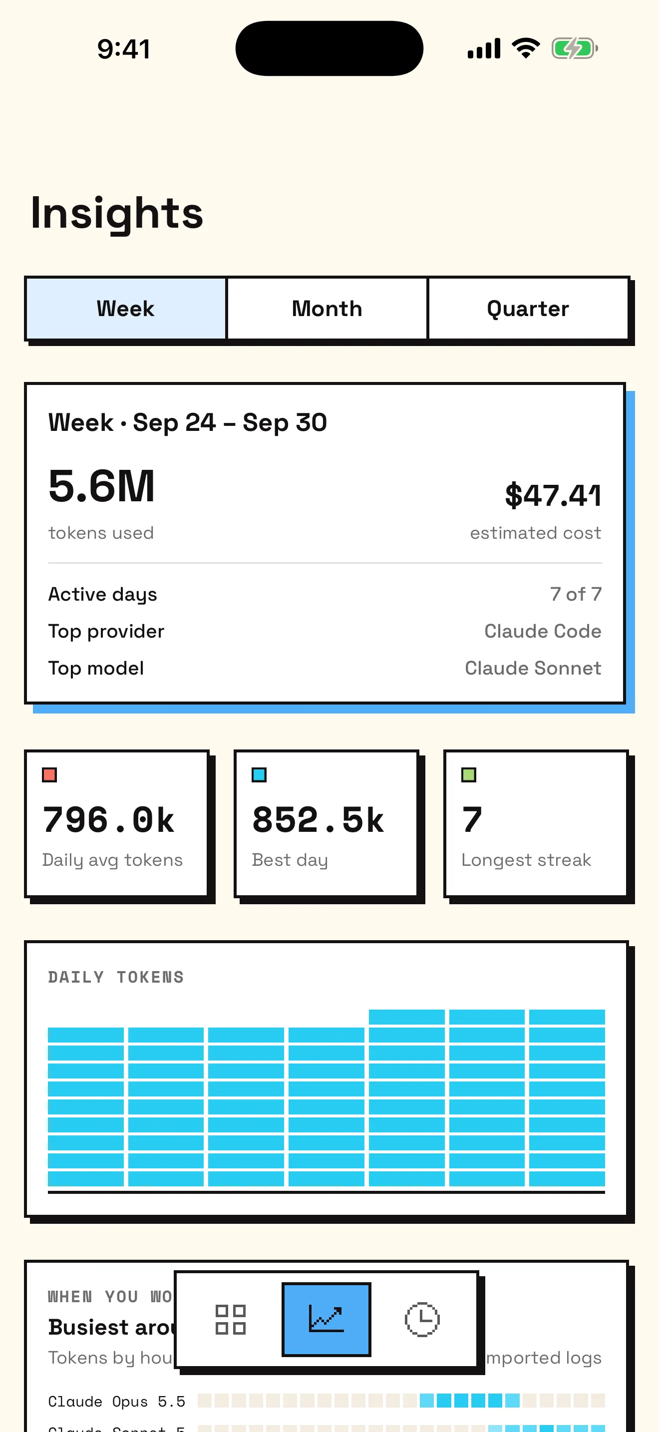 Usages Insights: a week of tokens, estimated cost, and a daily chart
